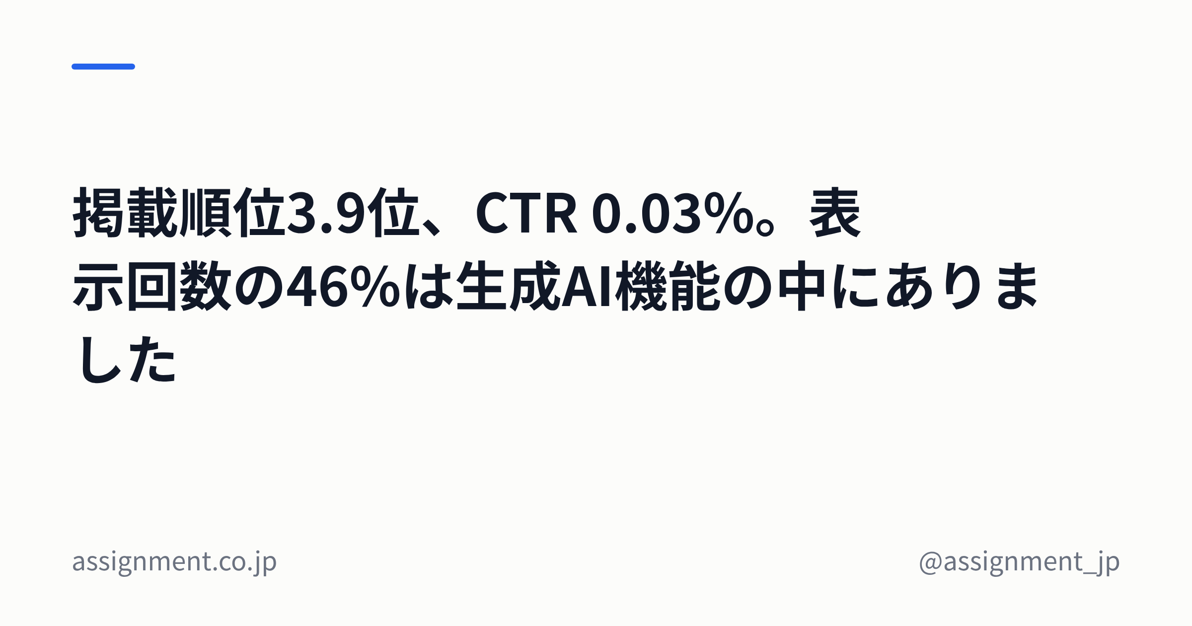 掲載順位3.9位、CTR 0.03%。表示回数の46%は生成AI機能の中にありました